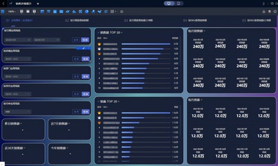 双人数据团队如何用Quick BI高效支撑全公司用数需求