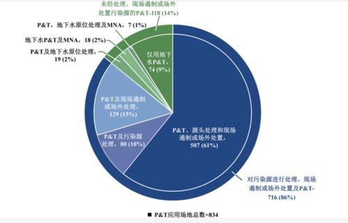 地下水抽出处理技术的研究进展与展望——兼论数据处理的关键作用