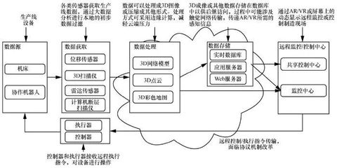 应用对未来网络的需求与挑战——数据处理视角的深度剖析
