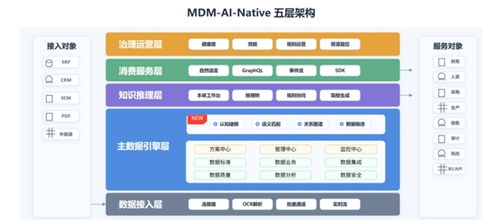 主流数据治理厂商测评 从产品力、市场格局到智能化战略的全景透视