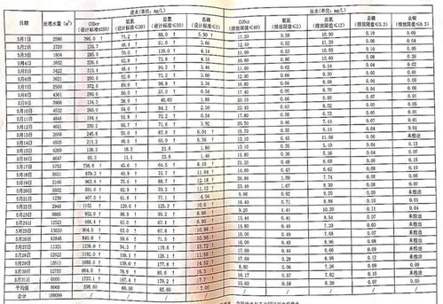 督察组集中通报4起数据处理典型案例警示与治理路径