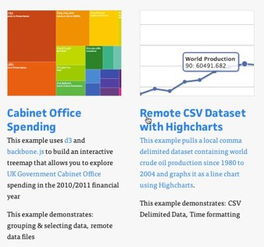 6 个用于数据处理的超强 JavaScript 库