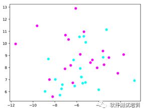 机器学习测试笔记 16 数据处理的关键步骤与实践技巧