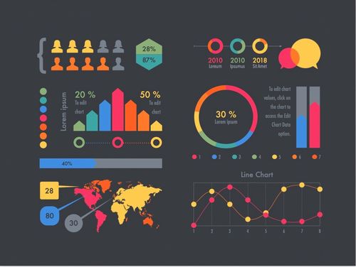 极客大学产品经理训练营 数据分析 第16课总结
