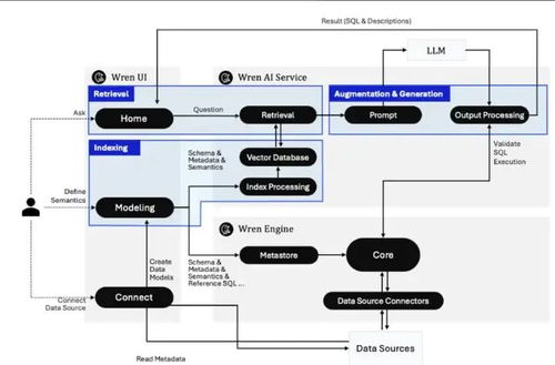 AI那些趣事系列116 智能问数——让人人都能玩转数据的AI黑科技